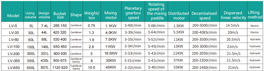 Technical Parameters of Cantilever Dual Planetary Mixer XJ System