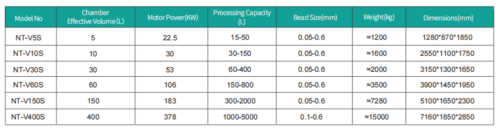 Technical Parameters of Dual Power Centrifugal Nano Bead Mill: NT-V