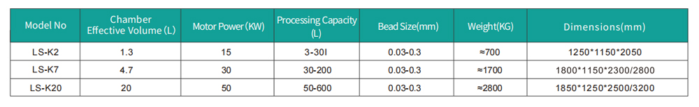 Technical Parameters of Dual Power Vertical Nano Bead Mill: LS-K