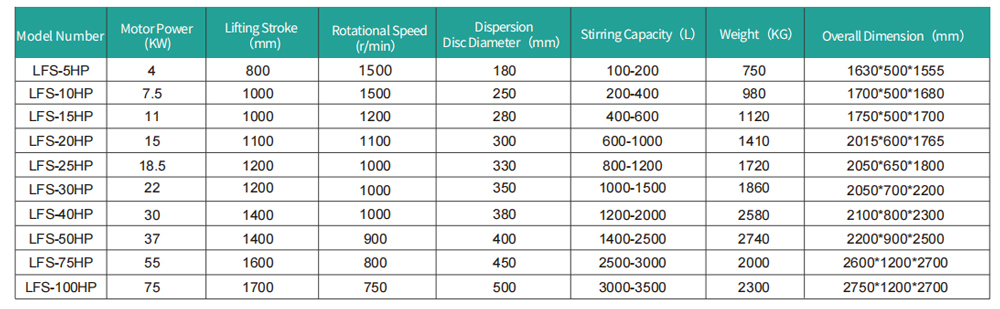 Technical Parameters of High Speed Disperser LFS