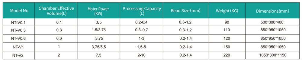 Technical Parameters of Lab Agitator Nano Bead Mills NT-V