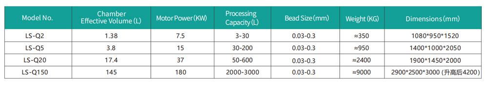 Technical Parameters of Single Power Vertical Nano Bead Mill: LS-Q