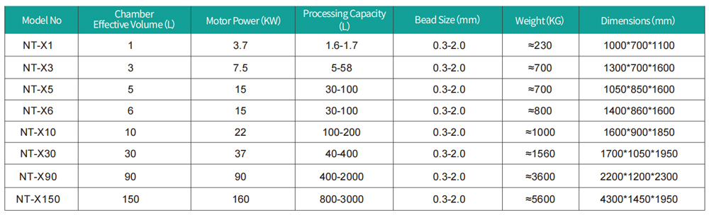 Technical Parameters of Turbine Nano Bead Mill: NT-X
