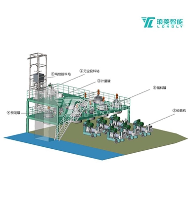 Battery Anode Material Automatic Production Line