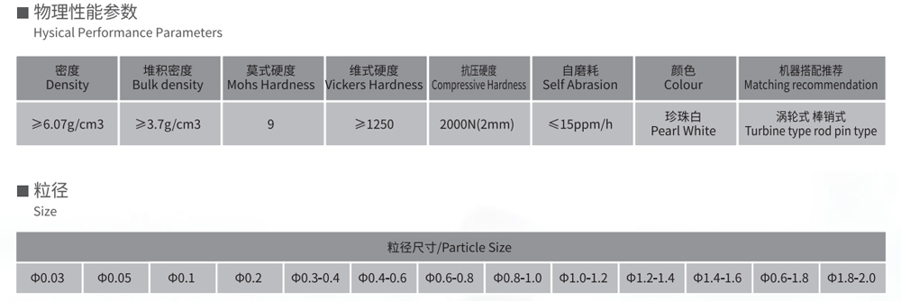 Technical Parameters of L95 Yttrium Stabilized Zirconia