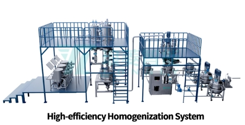 Three Major Homogenization Systems in Battery Slurry