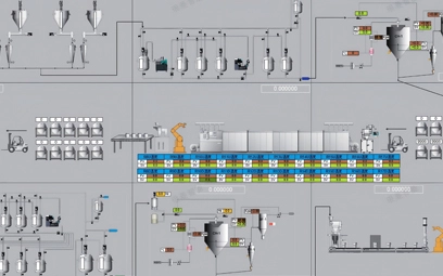 MES Production Execution Management System