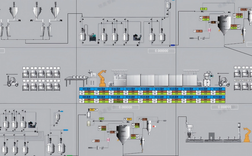 MES Production Execution Management System