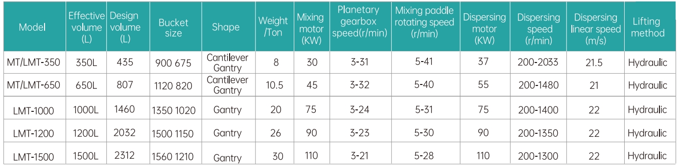 LMT_parameter.png LMT_parameter.png